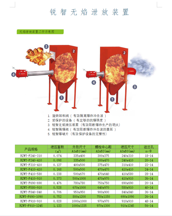 无焰泄放装置