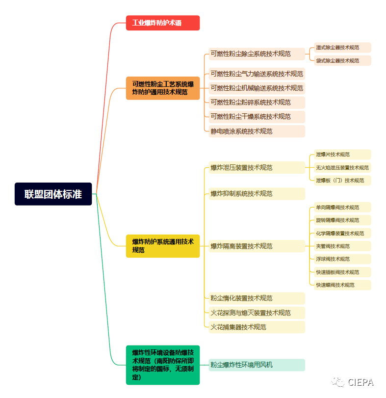 热烈祝贺2023苏州市涉爆粉尘高峰论坛国际粉体检测与控制联合会工业防爆分会（工业防爆技术创新联盟）年会顺利召开