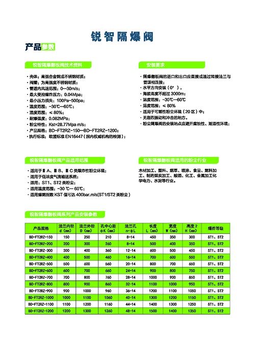 德赢VWIN服务隔爆翻板阀